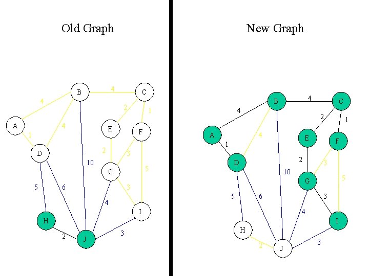 Old Graph 4 B 4 A New Graph C 2 4 E 1 1