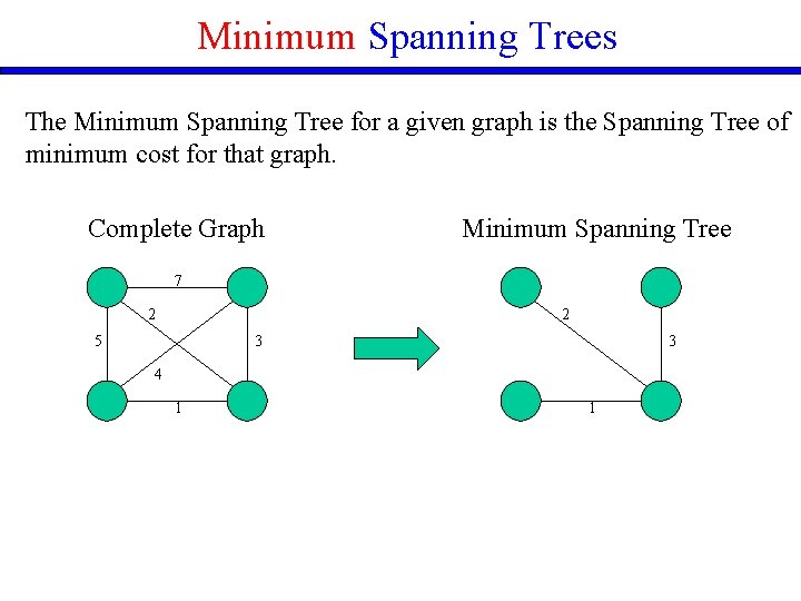 Minimum Spanning Trees The Minimum Spanning Tree for a given graph is the Spanning