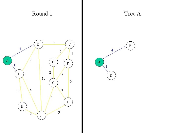 Round 1 Tree A 4 B 4 A C 2 4 E 1 5