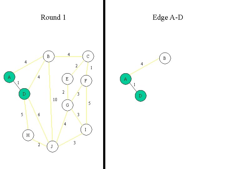 Round 1 Edge A-D 4 B 4 A C 2 4 E 1 5