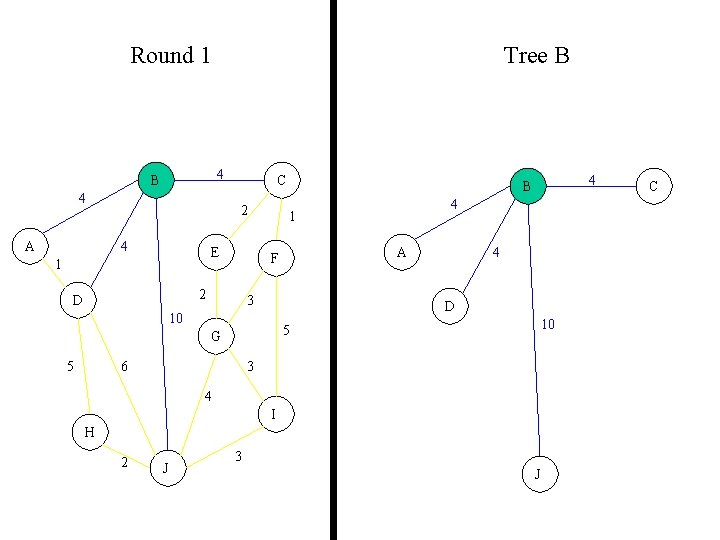 Round 1 Tree B 4 A C 2 4 E 1 A 3 4