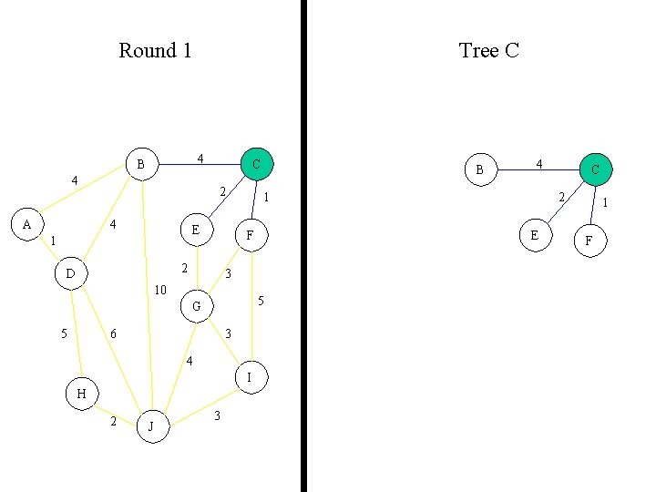 Round 1 Tree C 4 B 4 A C 2 4 E 1 5