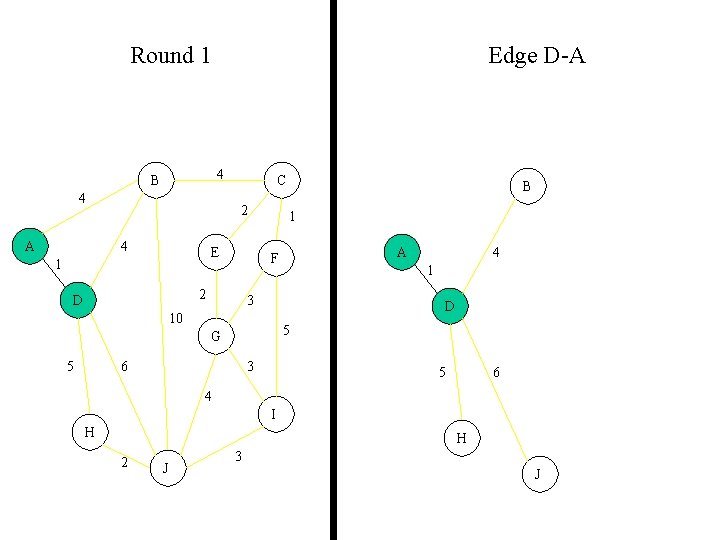 Round 1 Edge D-A 4 B 4 A C 2 4 E 1 1