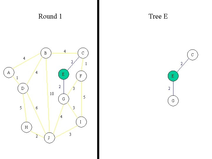 Round 1 Tree E 4 B 4 A C 2 4 E 1 1