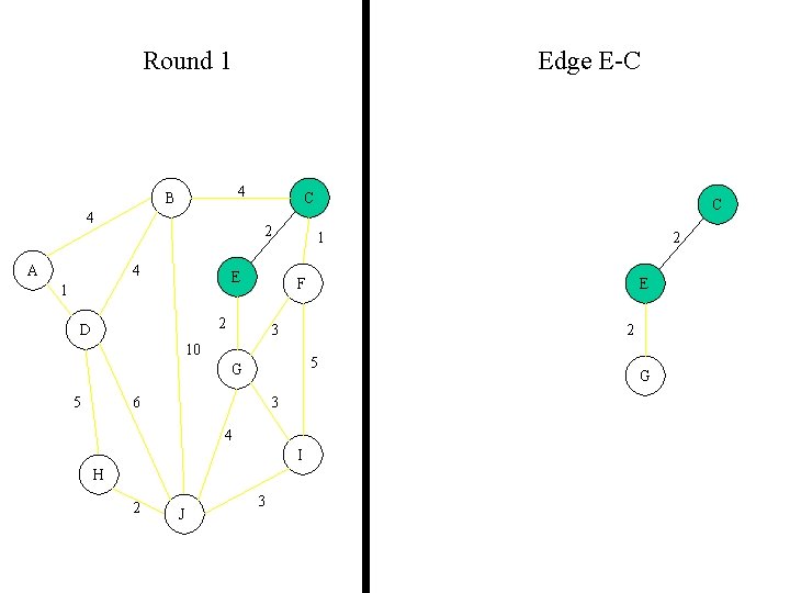 Round 1 Edge E-C 4 B 4 A C 2 4 E 1 1