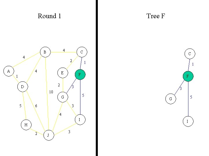 Round 1 Tree F 4 B 4 A C 2 4 E 1 1