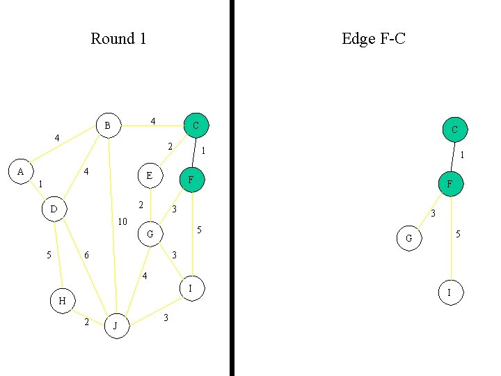 Round 1 Edge F-C 4 B 4 A C 2 4 E 1 1