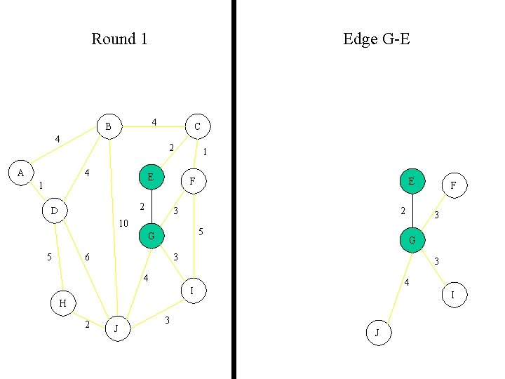 Round 1 Edge G-E 4 B 4 A C 2 4 E 1 F