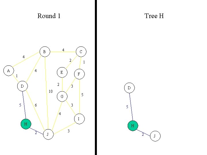 Round 1 Tree H 4 B 4 A C 2 4 E 1 F