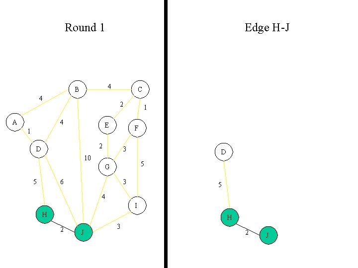 Round 1 Edge H-J 4 B 4 A C 2 4 E 1 F