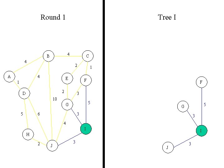 Round 1 Tree I 4 B 4 A C 2 4 E 1 F