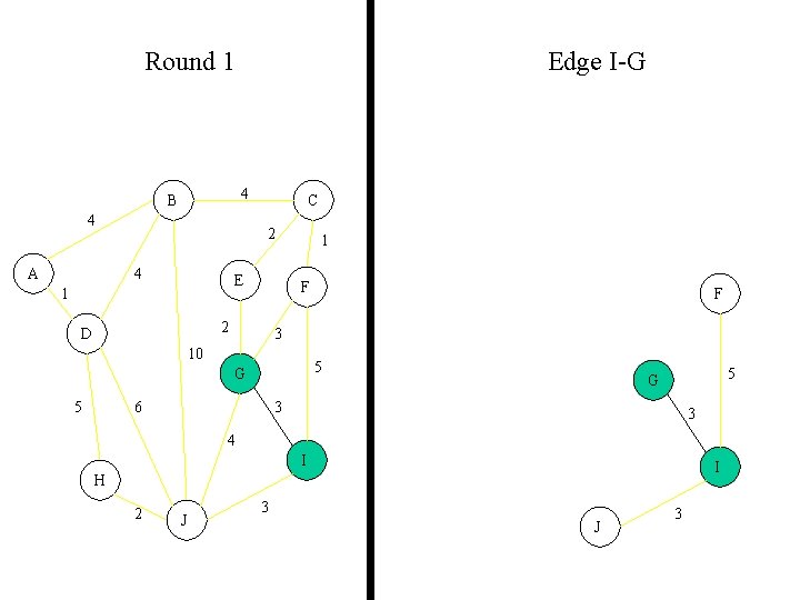 Round 1 Edge I-G 4 B 4 A C 2 4 E 1 F