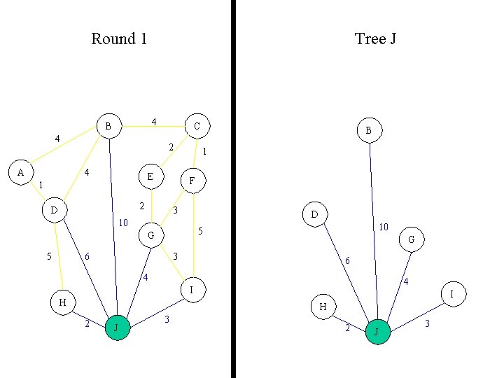 Round 1 Tree J 4 B 4 A C 2 4 E 1 1