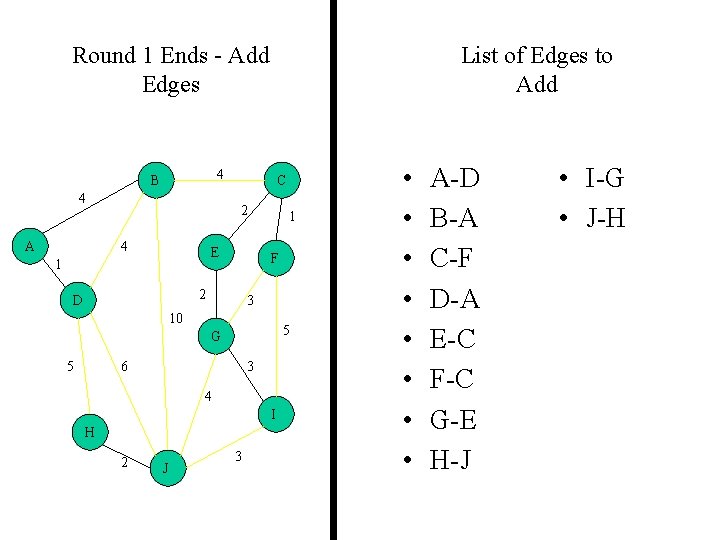 Round 1 Ends - Add Edges 4 B 4 A List of Edges to