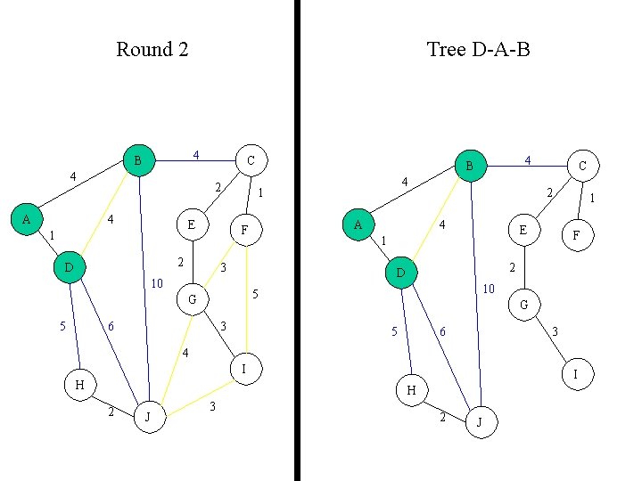 Round 2 Tree D-A-B 4 A C 2 4 E 1 A 4 E