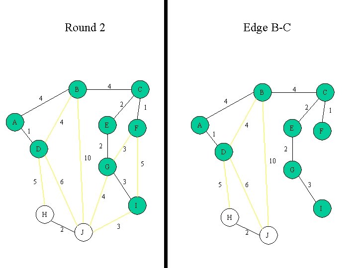 Round 2 Edge B-C 4 B 4 A C 2 4 E 1 A