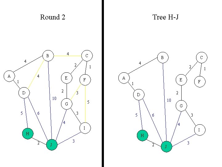 Round 2 Tree H-J 4 B 4 A C 2 4 E 1 2