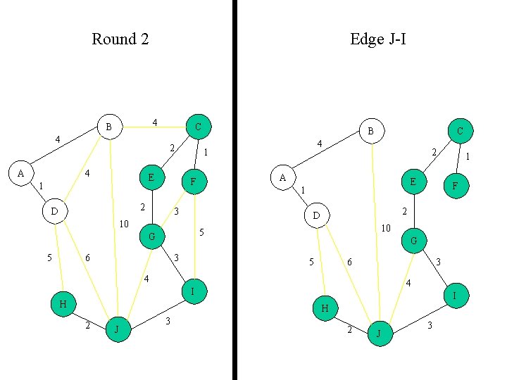 Round 2 Edge J-I 4 B 4 A C 2 4 E 1 2