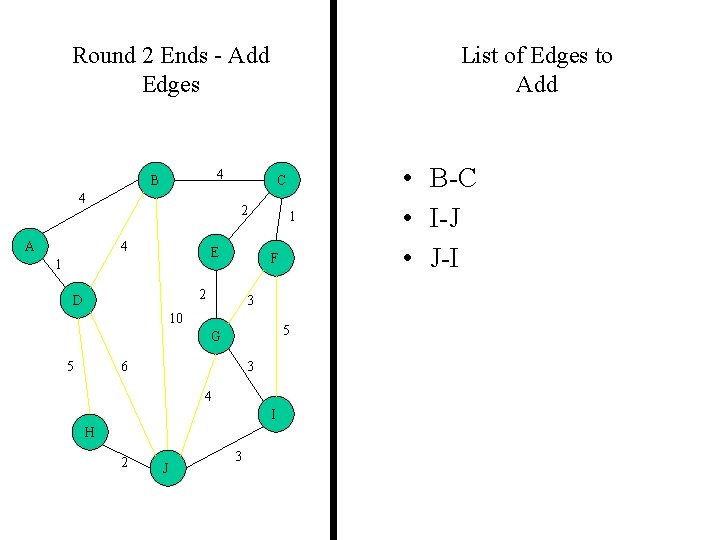 Round 2 Ends - Add Edges 4 B 4 A List of Edges to