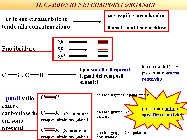 IL CARBONIO NEI COMPOSTI ORGANICI catene più o meno lunghe Per le sue caratteristiche