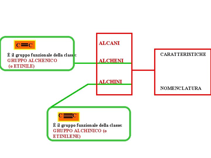 C ALCANI C È il gruppo funzionale della classe: GRUPPO ALCHENICO (o ETINILE) CARATTERISTICHE
