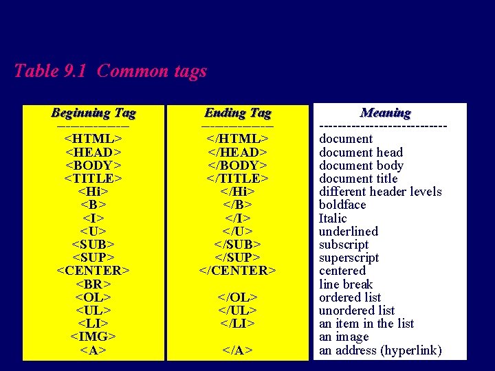 Table 9. 1 Common tags Beginning Tag --------<HTML> <HEAD> <BODY> <TITLE> <Hi> <B> <I>