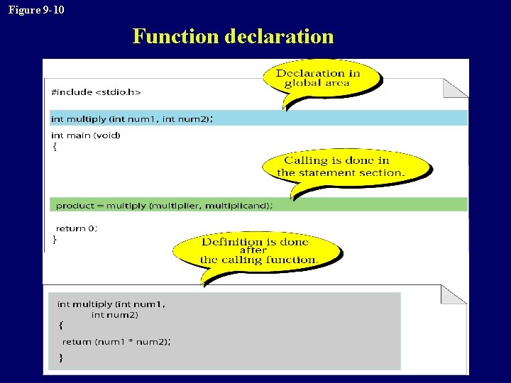 Figure 9 -10 Function declaration 