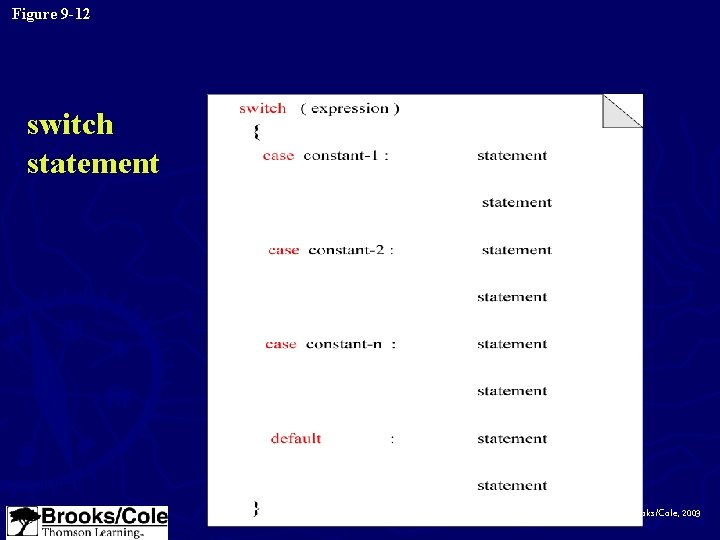Figure 9 -12 switch statement ©Brooks/Cole, 2003 