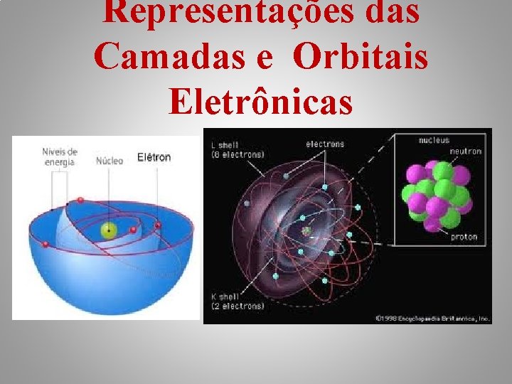 Representações das Camadas e Orbitais Eletrônicas 