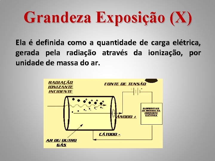 Grandeza Exposição (X) Ela é definida como a quantidade de carga elétrica, gerada pela