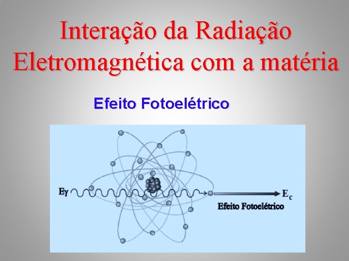 Interação da Radiação Eletromagnética com a matéria Efeito Fotoelétrico 