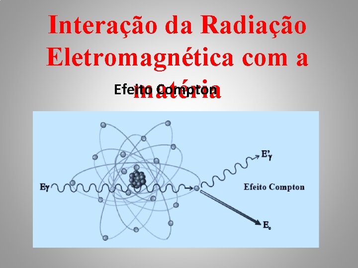 Interação da Radiação Eletromagnética com a Efeito Compton matéria 