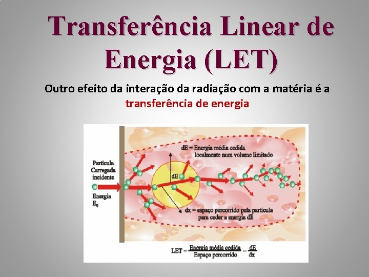 Transferência Linear de Energia (LET) Outro efeito da interação da radiação com a matéria