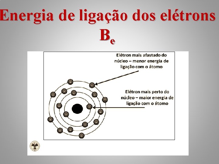 Energia de ligação dos elétrons Be 