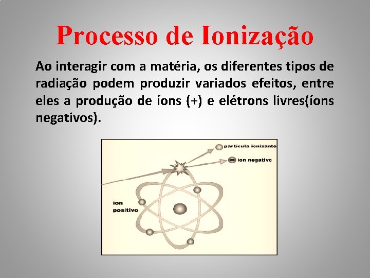 Processo de Ionização Ao interagir com a matéria, os diferentes tipos de radiação podem