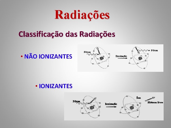 Radiações Classificação das Radiações • NÃO IONIZANTES • IONIZANTES 