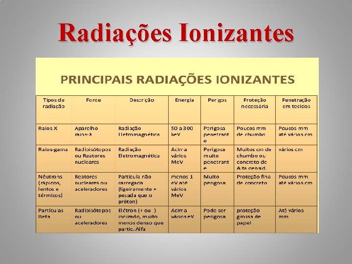 Radiações Ionizantes 