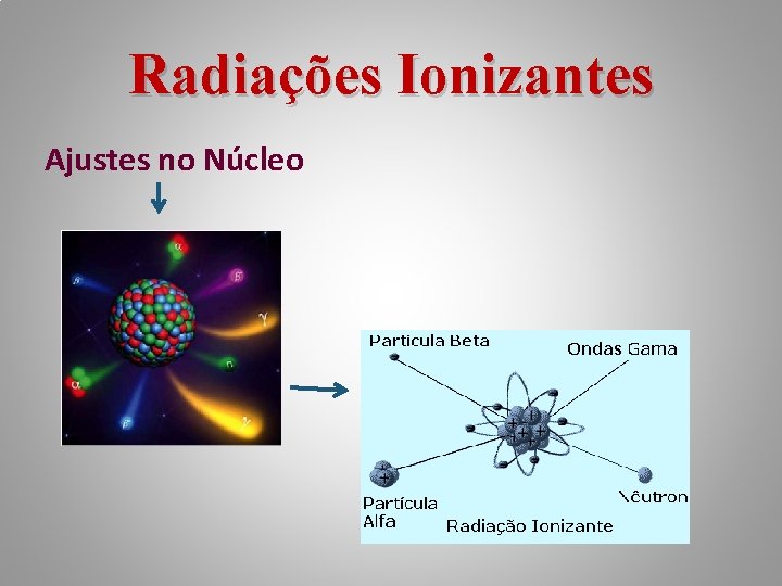 Radiações Ionizantes Ajustes no Núcleo 