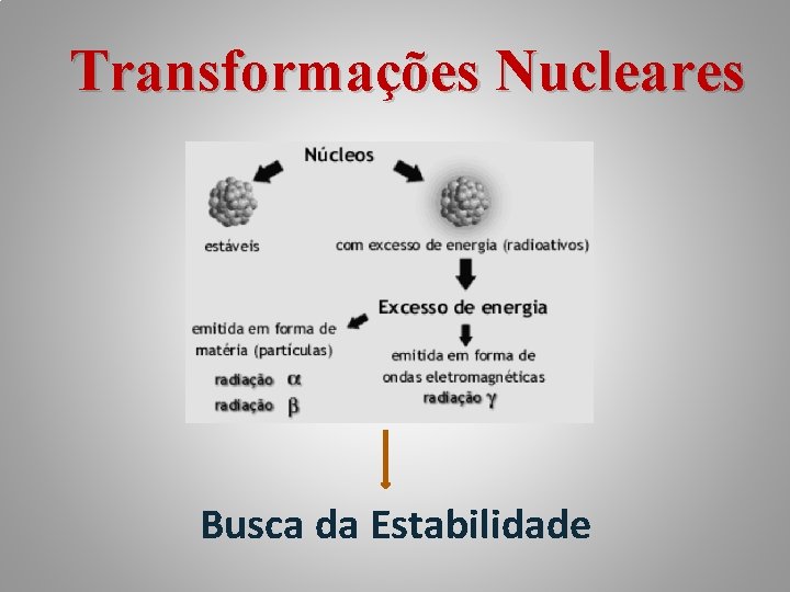 Transformações Nucleares Busca da Estabilidade 