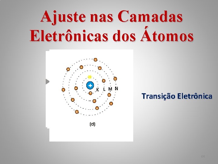 Ajuste nas Camadas Eletrônicas dos Átomos Transição Eletrônica 64 