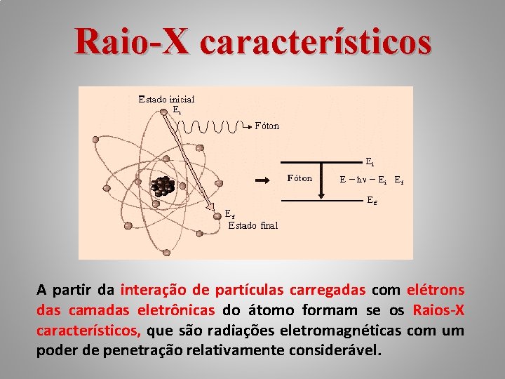 Raio-X característicos A partir da interação de partículas carregadas com elétrons das camadas eletrônicas