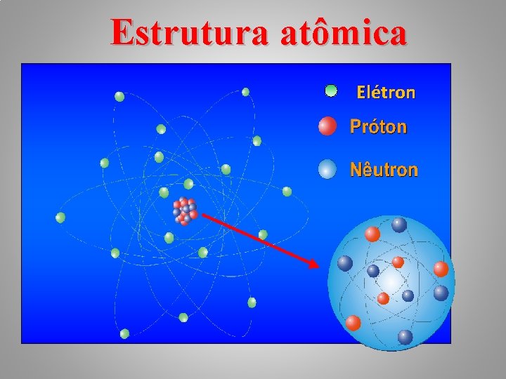 Estrutura atômica Elétron 