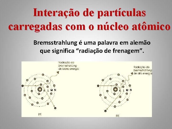 Interação de partículas carregadas com o núcleo atômico Bremsstrahlung é uma palavra em alemão