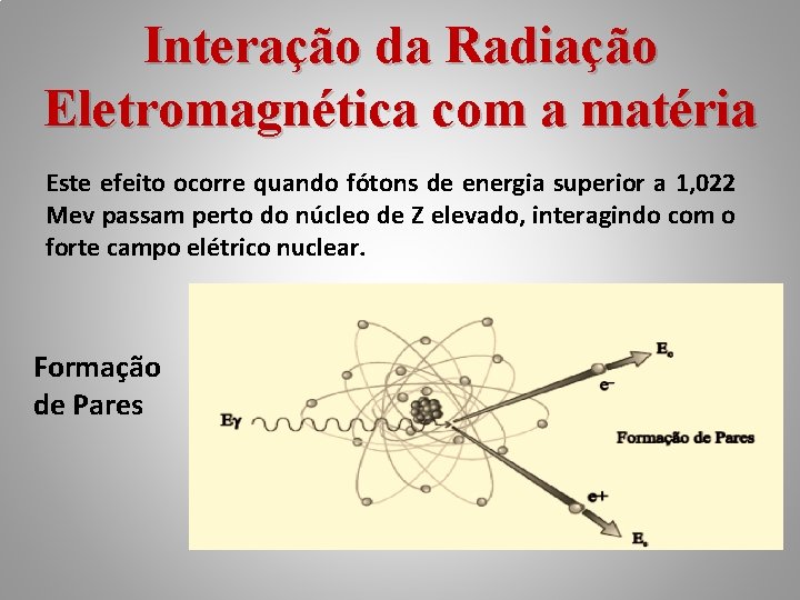 Interação da Radiação Eletromagnética com a matéria Este efeito ocorre quando fótons de energia