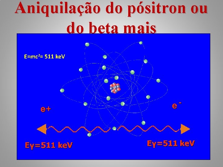 Aniquilação do pósitron ou do beta mais E=mc 2= 511 ke. V 