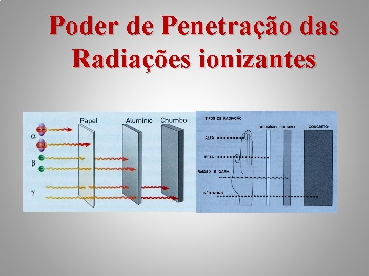 Poder de Penetração das Radiações ionizantes 