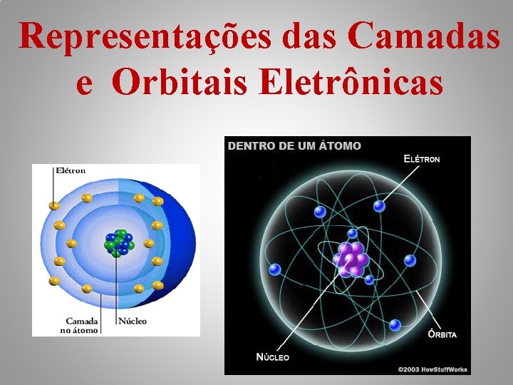 Representações das Camadas e Orbitais Eletrônicas 