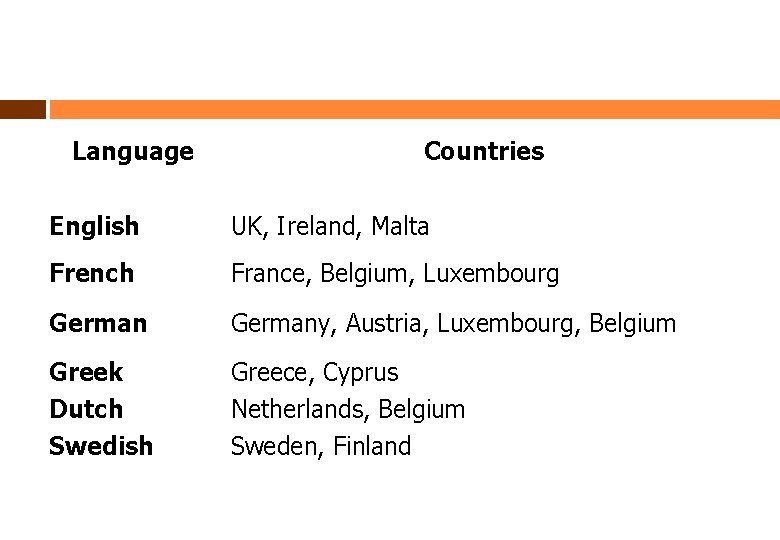 Language Countries English UK, Ireland, Malta French France, Belgium, Luxembourg Germany, Austria, Luxembourg, Belgium