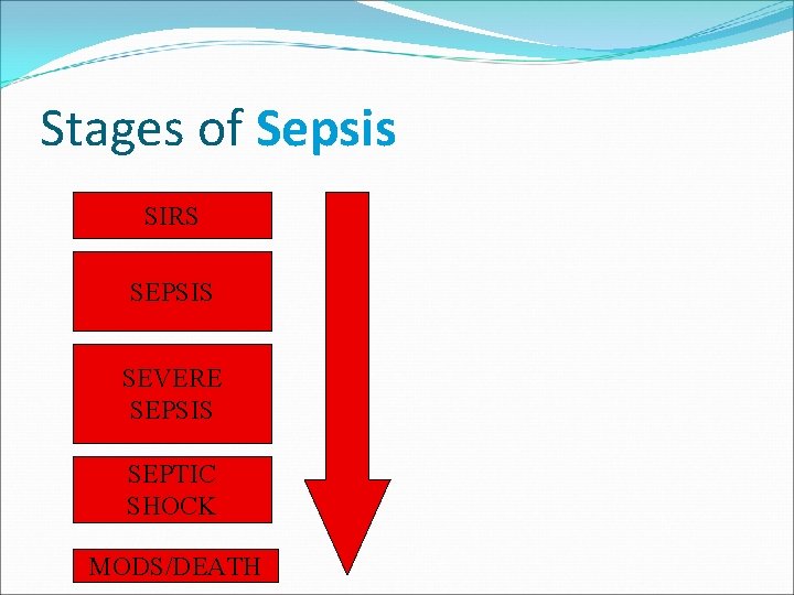 Stages of Sepsis SIRS SEPSIS SEVERE SEPSIS SEPTIC SHOCK MODS/DEATH 
