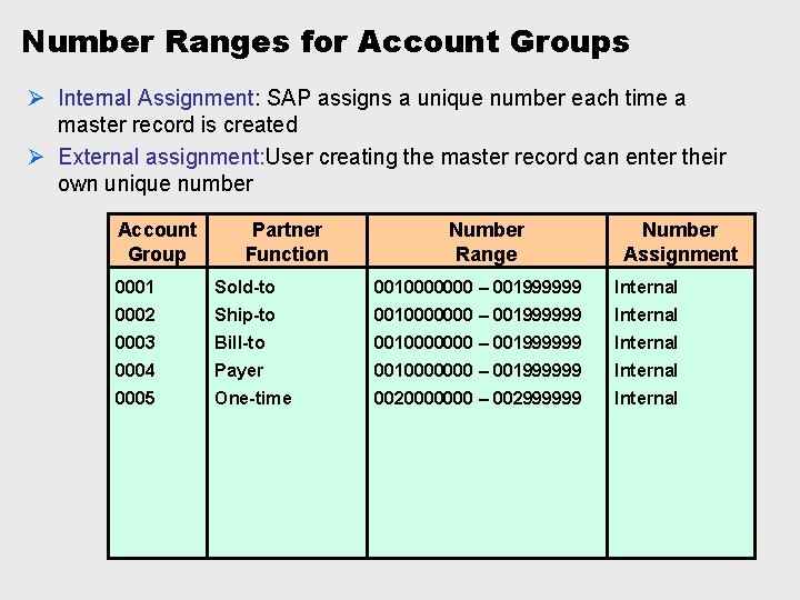 Number Ranges for Account Groups Ø Internal Assignment: SAP assigns a unique number each